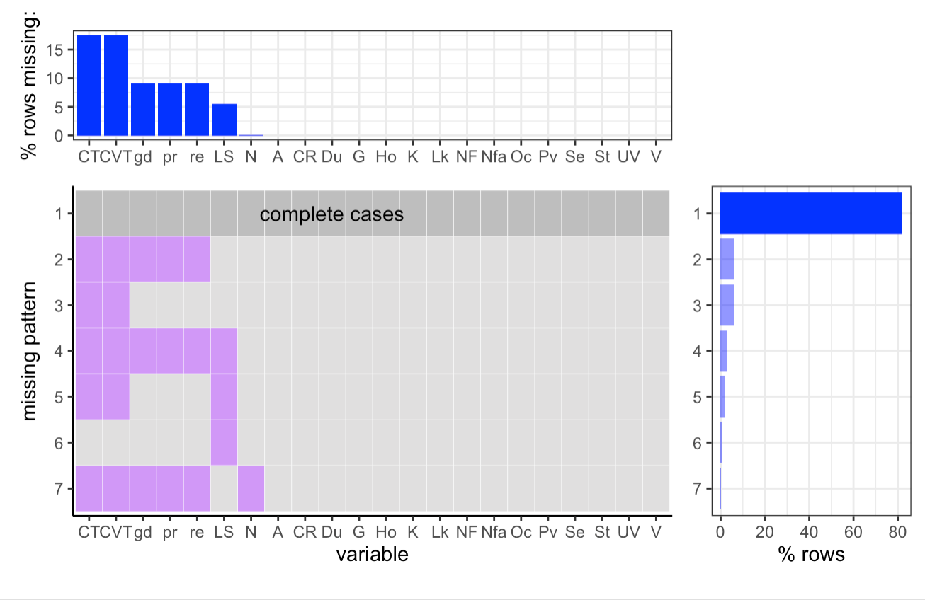 Missing Pattern in our file